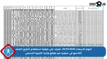اليوم الأربعاء 30/07/2025: تعرف على كيفية استعلام نتائج الصف التاسع في سوريا عبر موقع وزارة التربية الرسمي